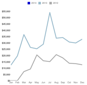 vanity-revenue-graph