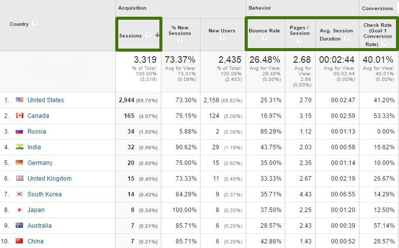 example-googlanalyticsbycountry