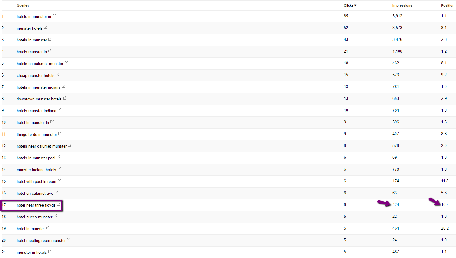 google search analytics queries report