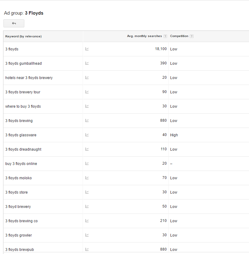 google keyword planner search volume data