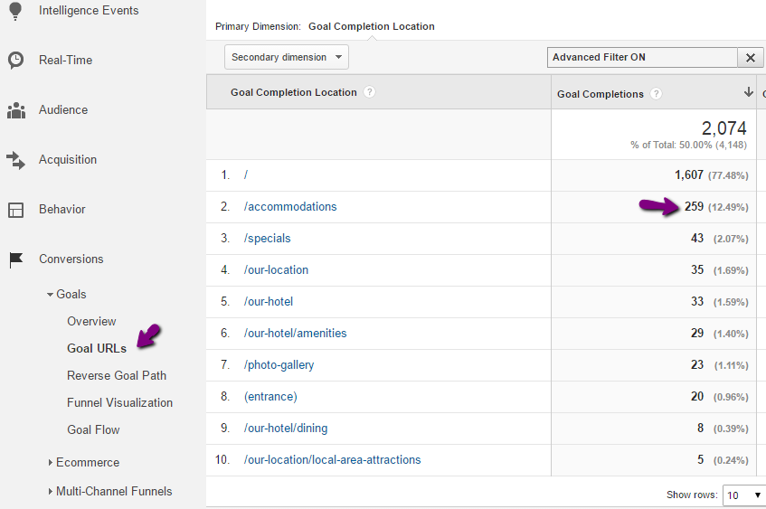 google analytics goal url report for hotel website