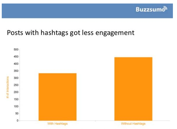 Hashtag Stats