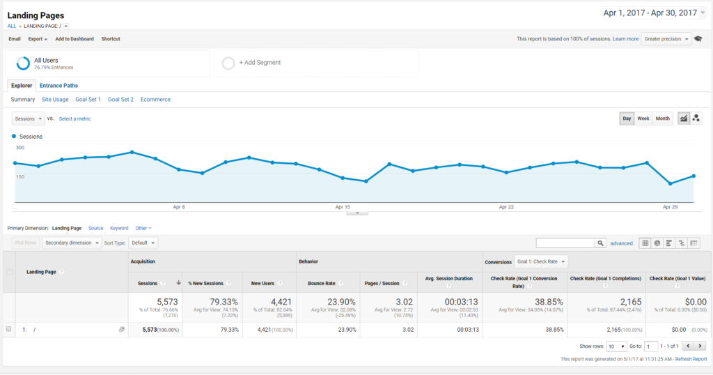 google analytics landing page dashboard