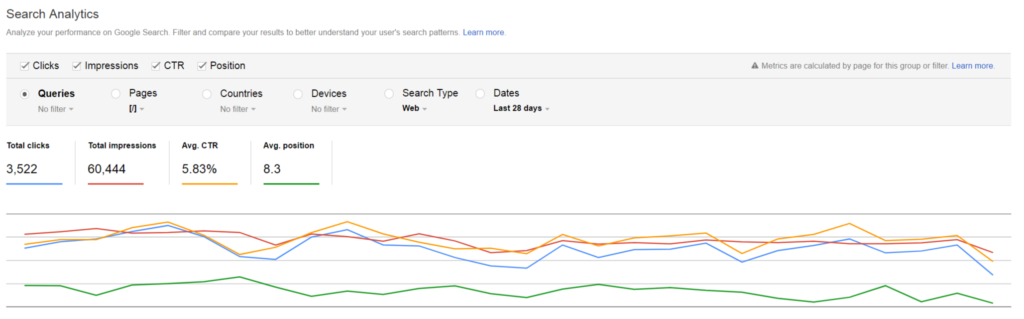 google search analytics