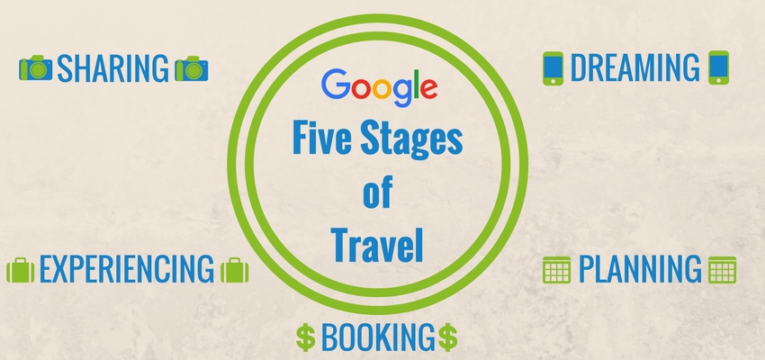 google five stages of travel