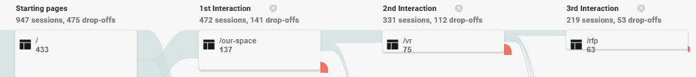 SKY Room Analytics Screenshot