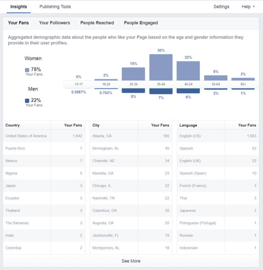 Facebook Fans Insights