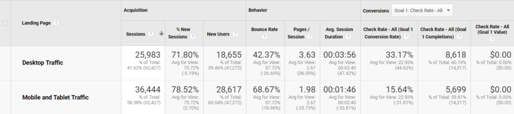 google analytics example (2)