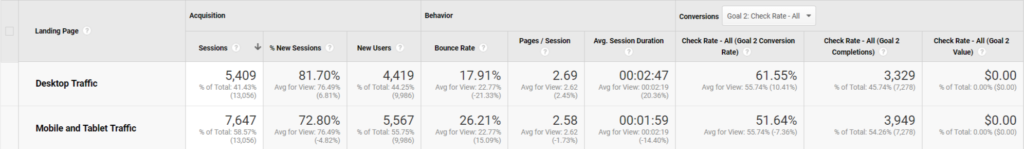 google analytics example (3)