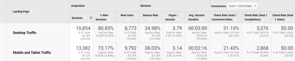 google analytics example (5)