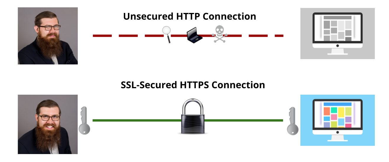 difference between http and https