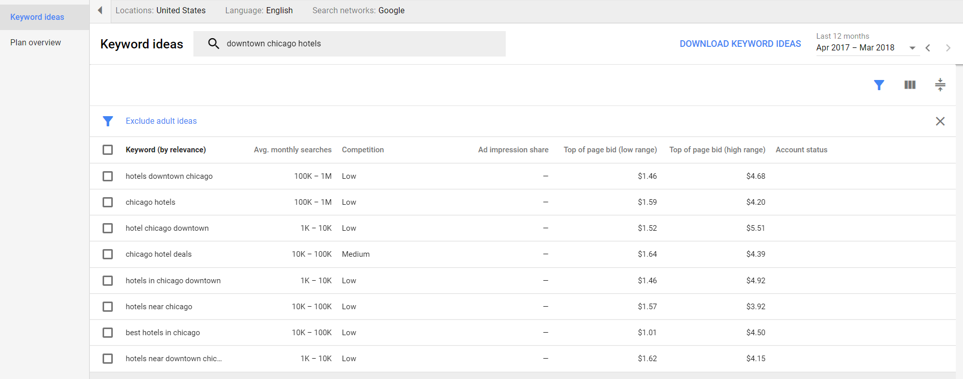 Google Keyword Planner Dashboard