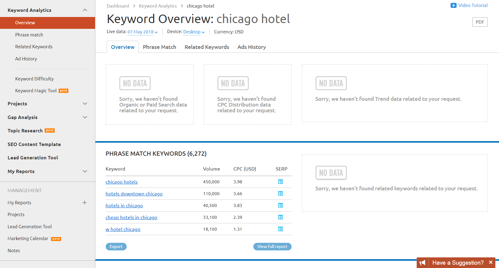 SEMrush Dashboard”