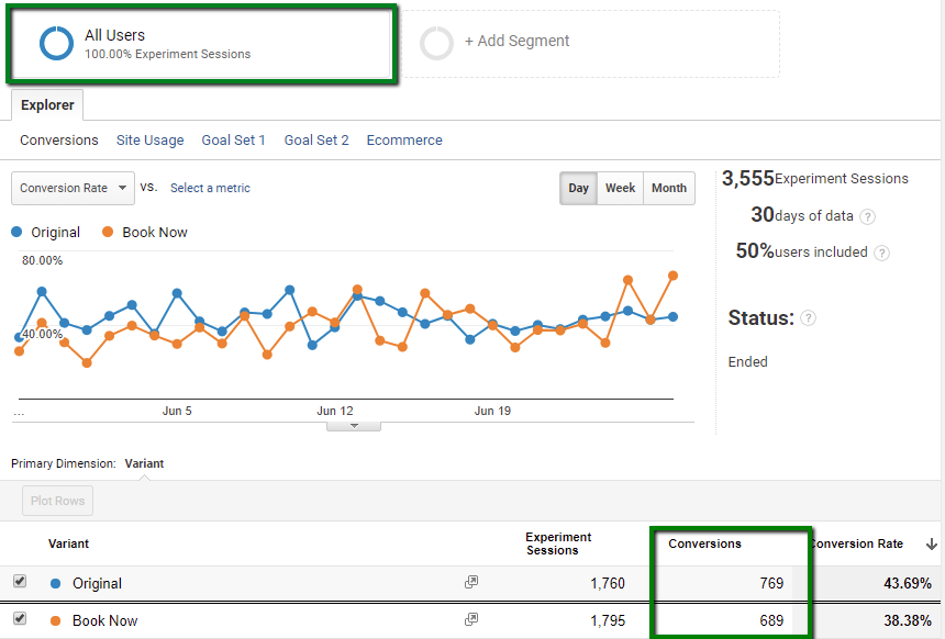 check rate data