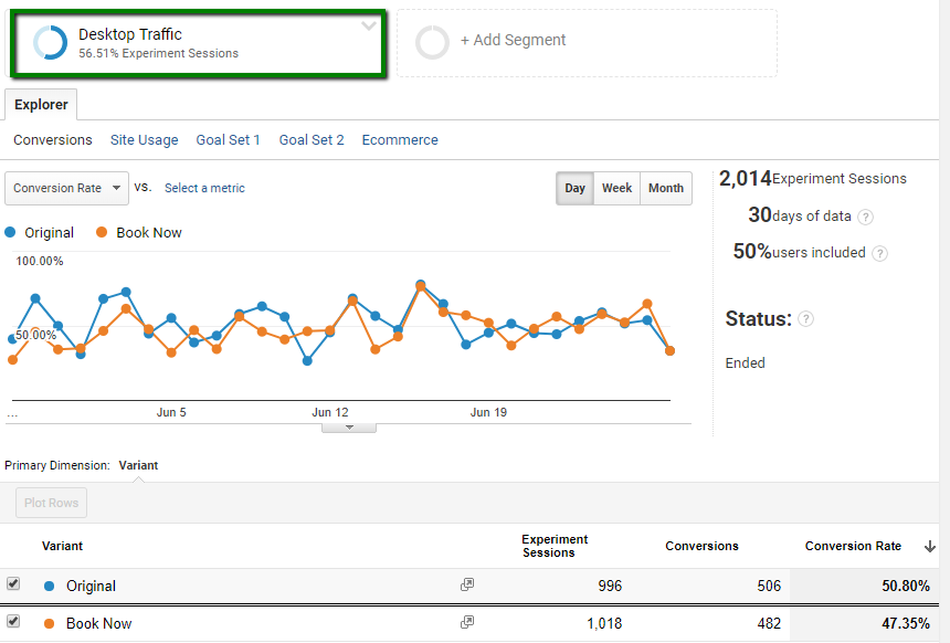 Experiment results for desktop sessions