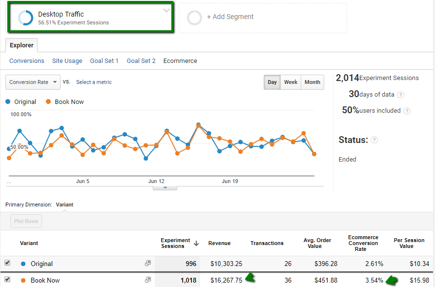 desktop ecommerce data from hotel ab test