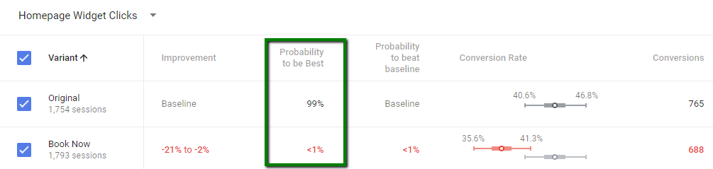 google optimize experiment probability