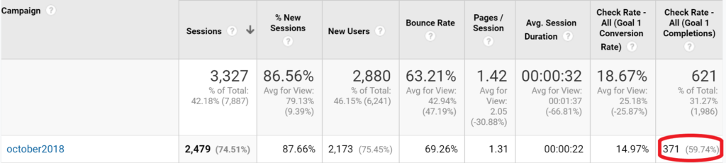 google analytics stats