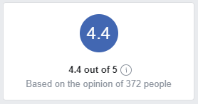 Facebook Business Rating