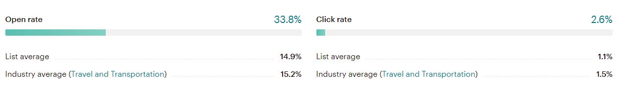 Stats for Disney eBlast