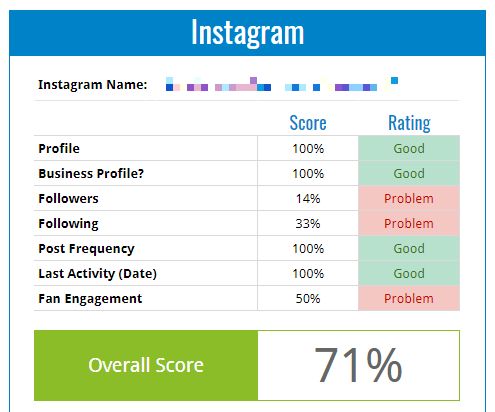 instagram analytics performance score social media