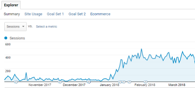 Google Analytics screenshot