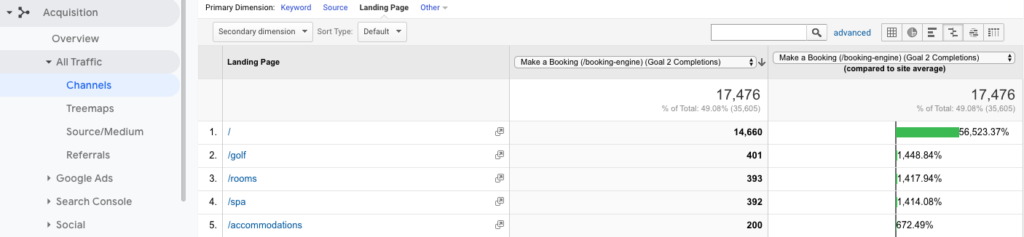 google analytics channel report conversions comparison