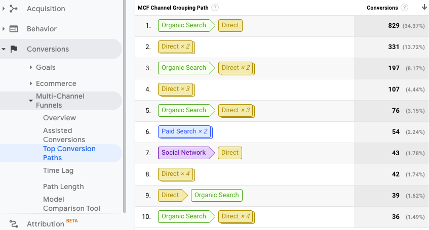 google analytics top conversion paths report