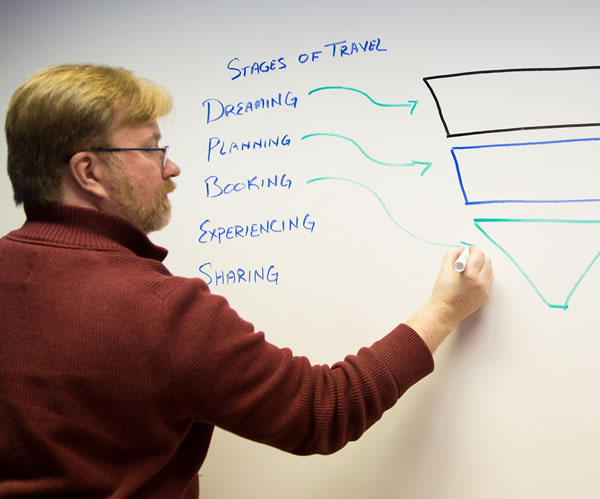 marketer plotting the stages of travel on a whiteboard